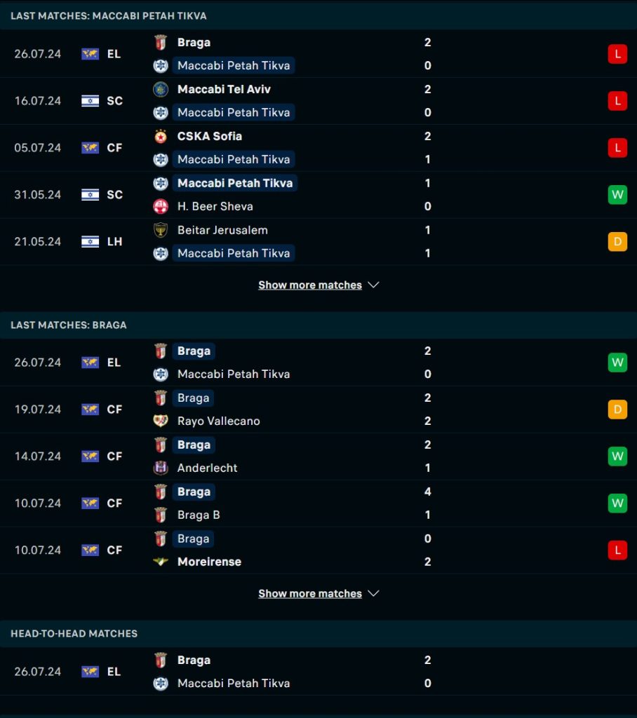 Nhận định Maccabi Petah Tikva vs SC Braga - Ảnh 2