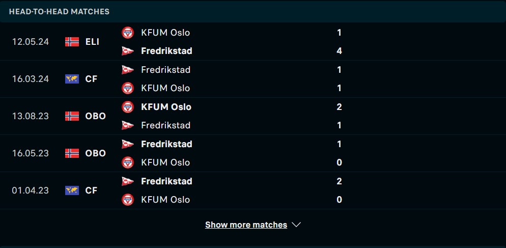 Nhận định Fredrikstad vs KFUM Oslo - Ảnh 2