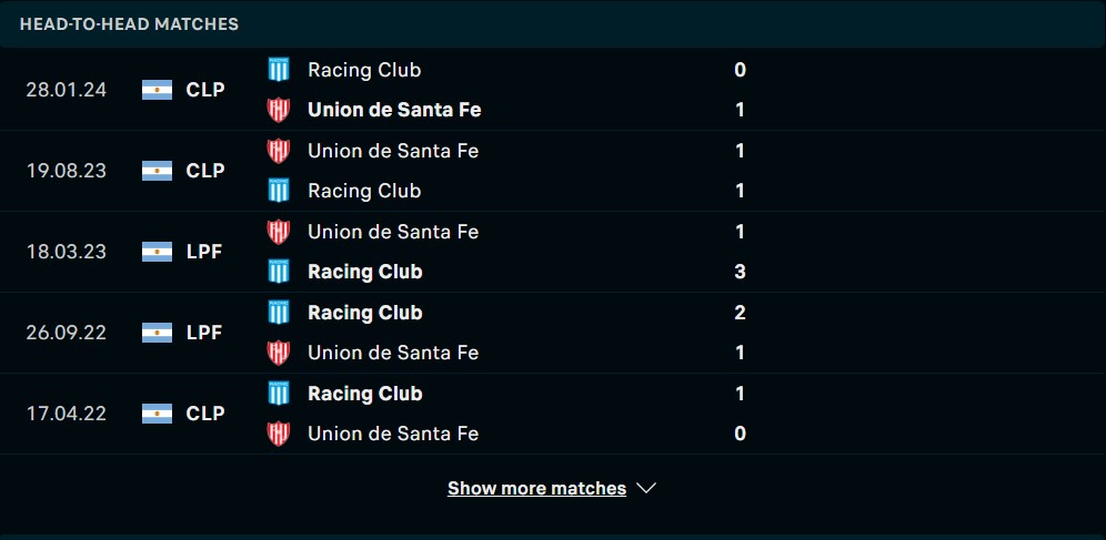 Nhận định Racing Club vs Union Santa Fe - Ảnh 2