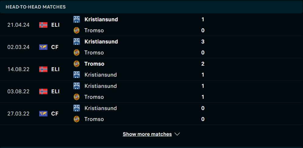 Nhận định Tromso IL vs Kristiansund BK - Ảnh 2